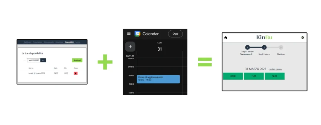 Sincronizzazione tra Agenda Salute e Google Calendar - schema di funzionamento